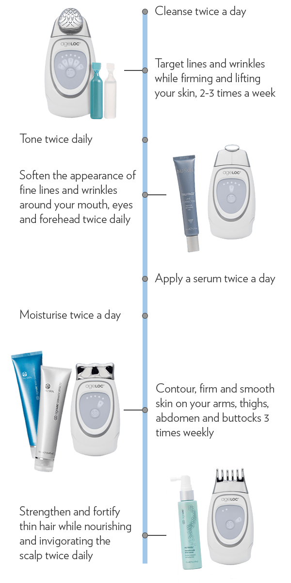 AgeLOC Galvanic Spa - SD Cosmetics Care
