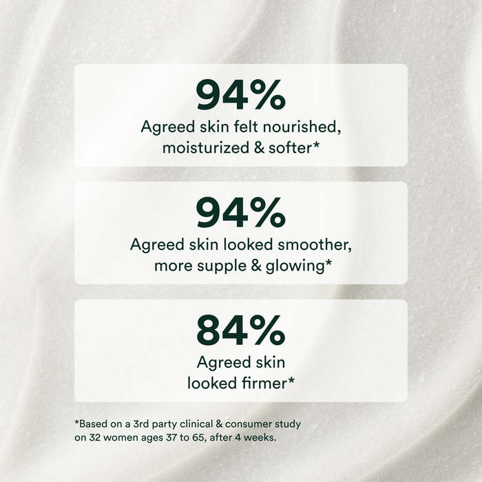 OSEA-Anti-Aging Body Balm Jumbo-Body-675468102629-Infographic-The Detox Market |