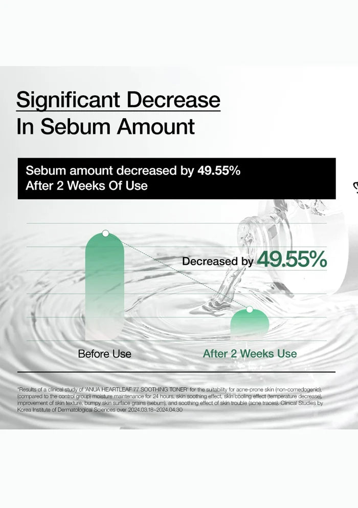 Anua heart leaf soothing tonerdecrease in sebum amount