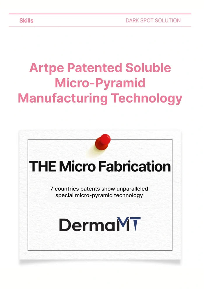 Advertisement for Artpe Patented Soluble Micro-Pyramid Manufacturing Technology with DermaMT branding.