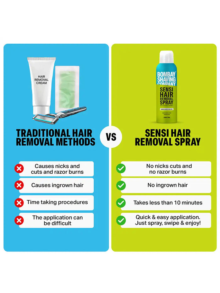 Bombay Shaving Company Sensi Hair Removal Spray (200ml)