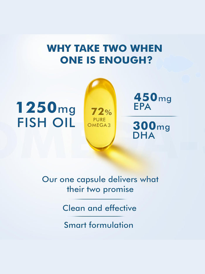 Dr. Morepen Omega 3 Fish Oil Triple Strength (60 Capsules)