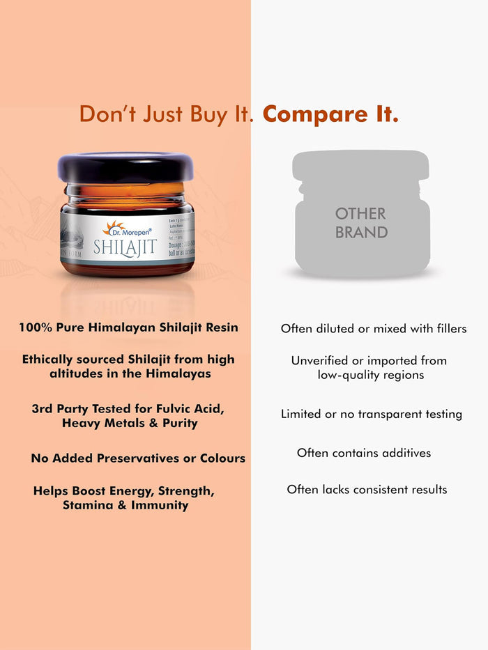 Dr. Morepen Shilajit Resin (15 gm)