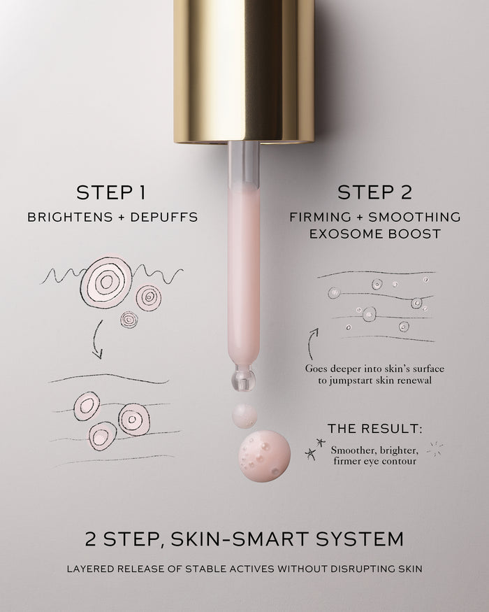 Infographic showing 2-step science behind Eye Activator.