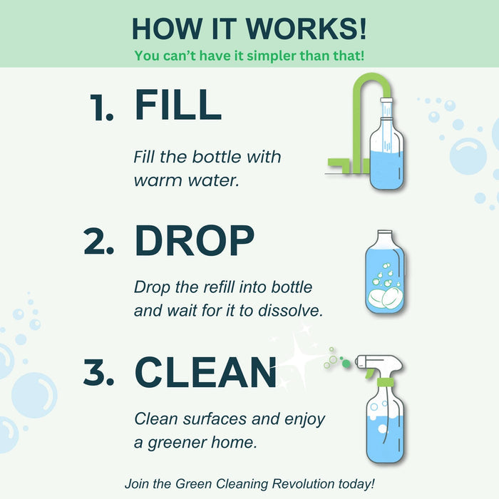 Green Llama - Green Llama All-Purpose Cleaner Kit