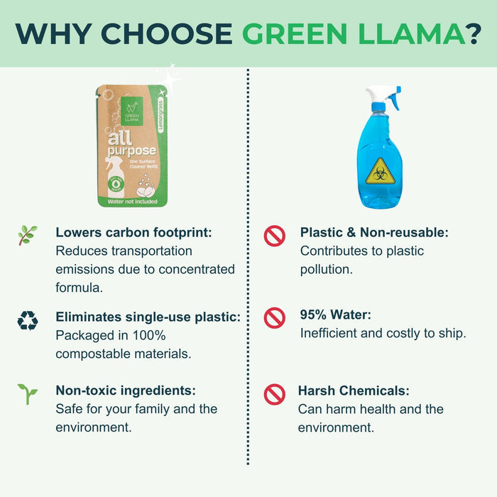 Green Llama - Green Llama All-Purpose Cleaner Kit