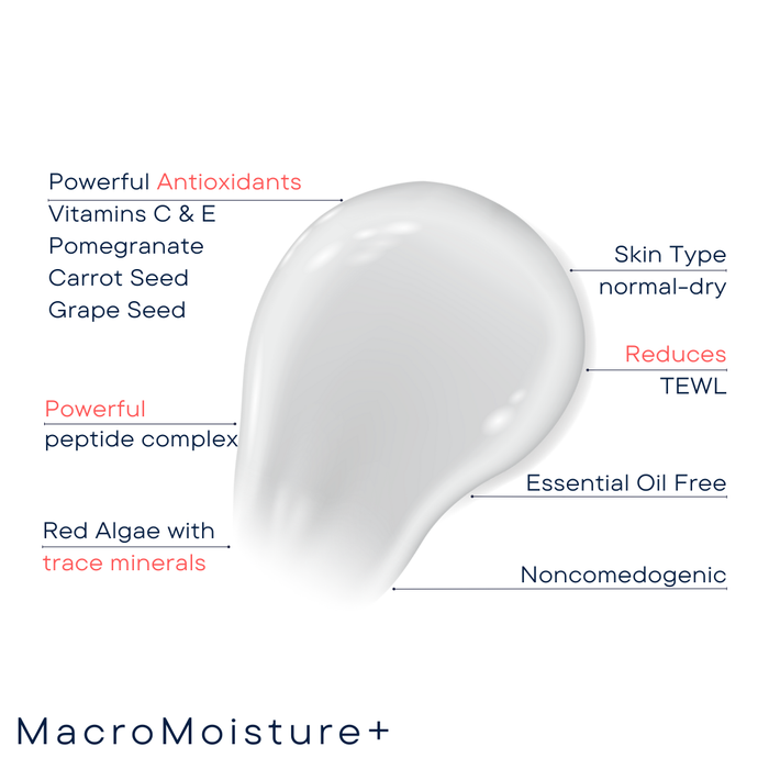 • MacroMoisture+