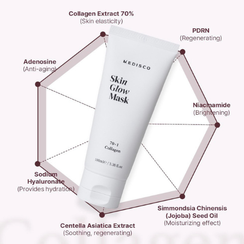 Medisco Skin Glow Mask - Professional Use for Glowing Skin, Hydration, Anti-Aging, and Elasticity - SD Cosmetics Care