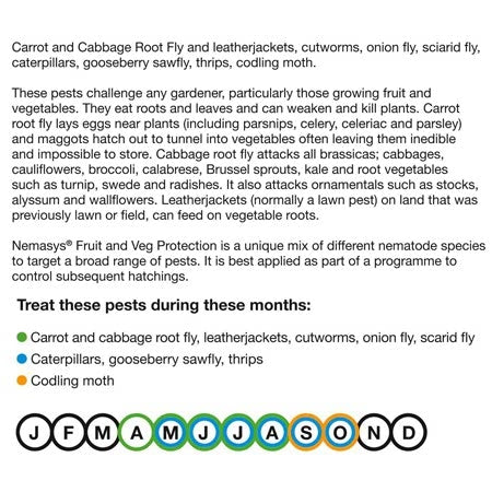 Nemasys Fruit & Veg Protection
