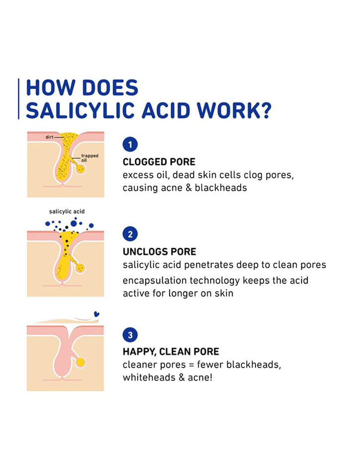 Plum Salicylic & Lactic Acid Gel Moisturizer 50g