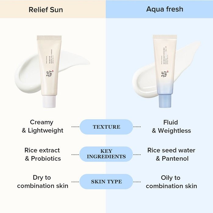 RELIEF SUN AQUA - FRESH : RICE + B5 SPF50+ PA++++ - Crema Protectie Solara Cu SPF50+ Pa++++ - skinseen.ro