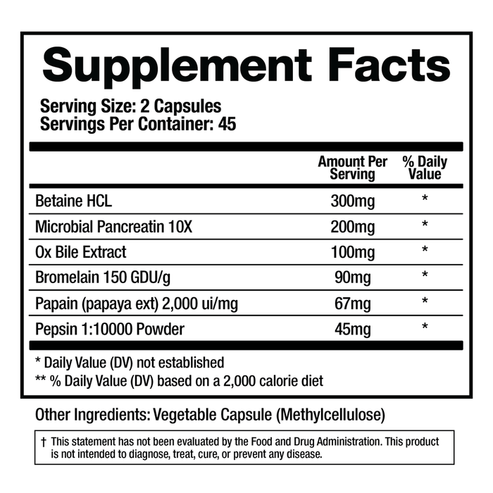 Support Digestion by BioMatrix