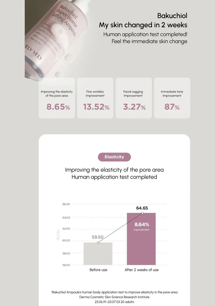 Skincare product with efficacy claims and human application test results on a gray background