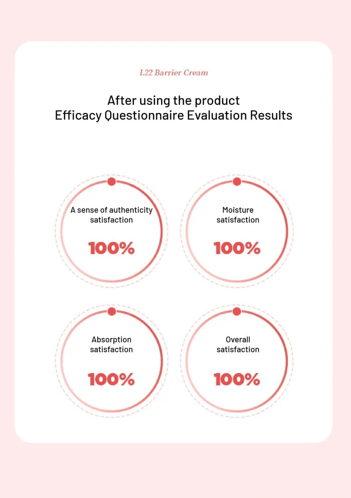 Efficacy questionnaire evaluation results for a product on a pink background