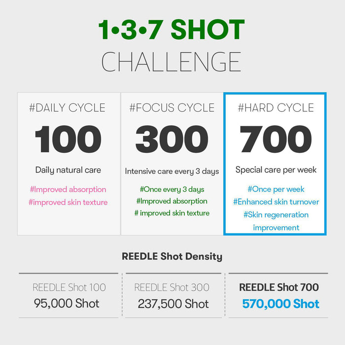 VT COSMETICS Reedle Shot 700 Essence 30 mL